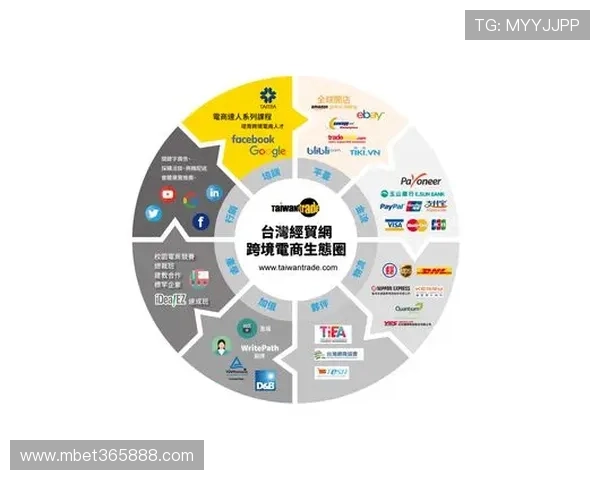 365国际平台强化合作伙伴关系,打造互利共赢的全球商务生态圈